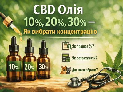CBD Масло 10%, 20%, 30% — Как выбрать концентрацию